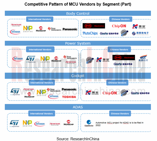 Automotive Microcontroller Unit (MCU) Industry Report, 2021 ...